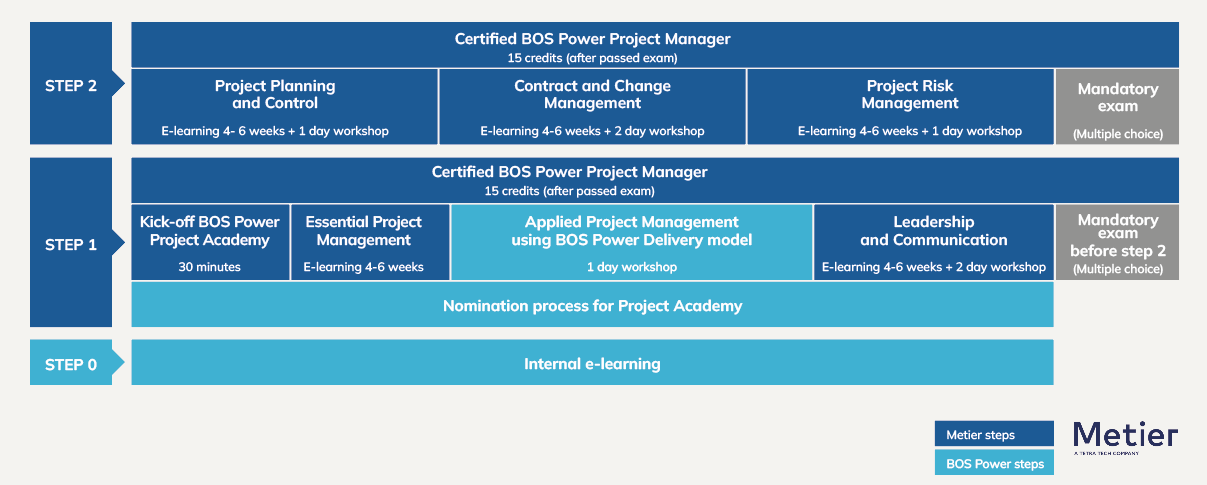 BOS POWER PROJECT ACADEMY BOS POWER PROJECT ACADEMY